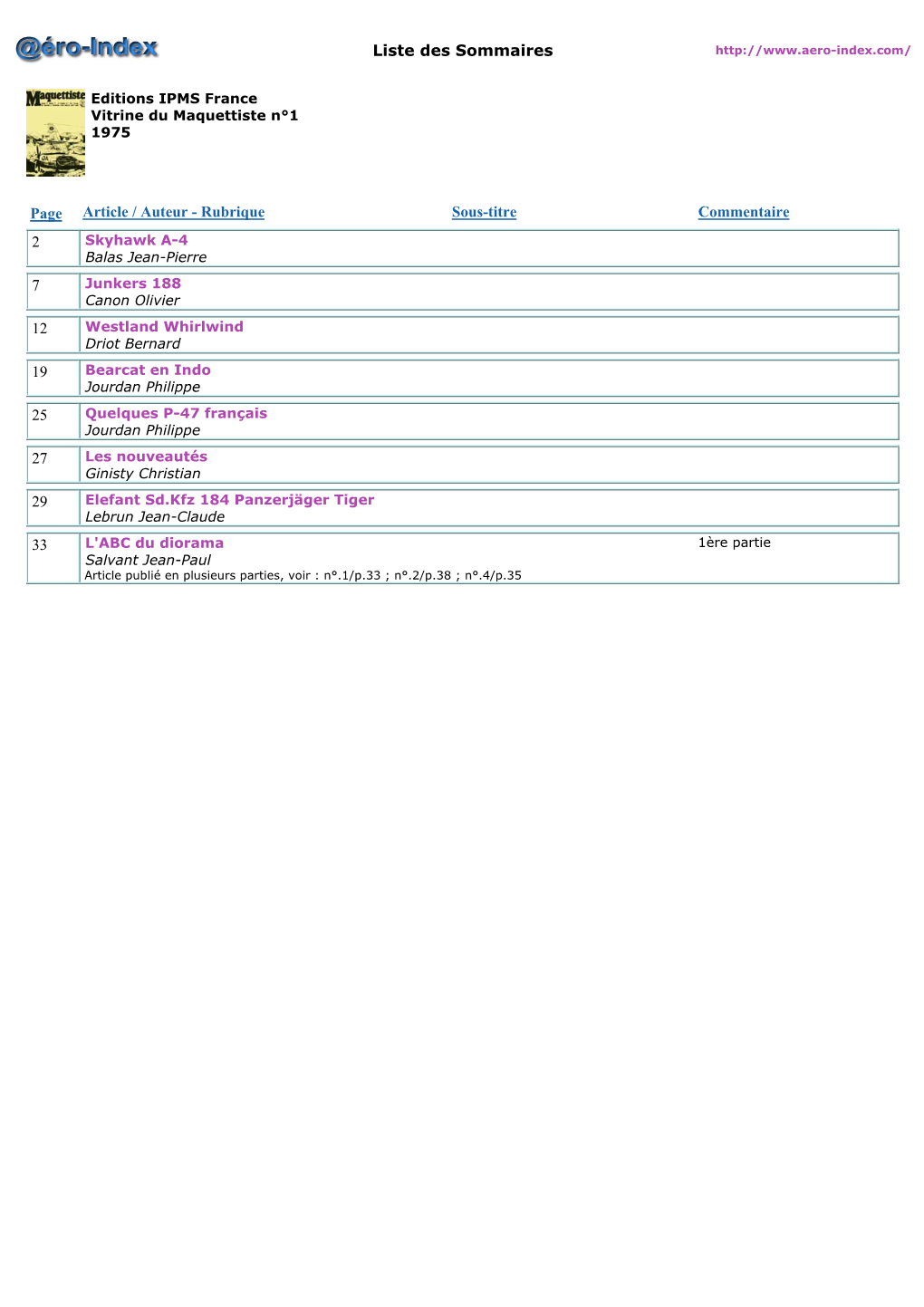 Liste Des Sommaires Page Article / Auteur