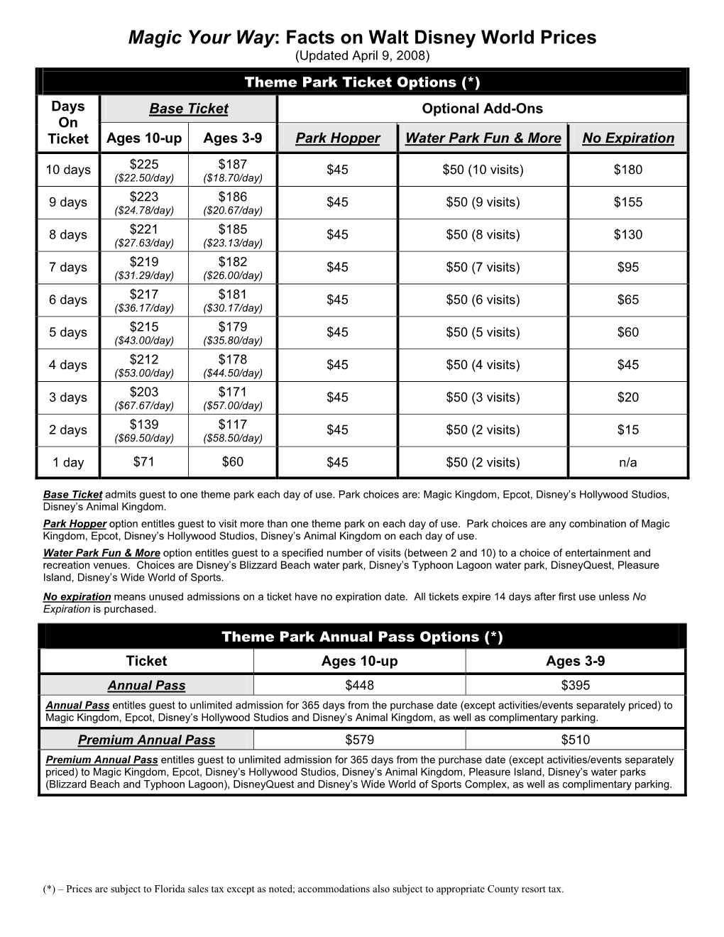 Magic Your Way: Facts on Walt Disney World Prices (Updated April 9, 2008)