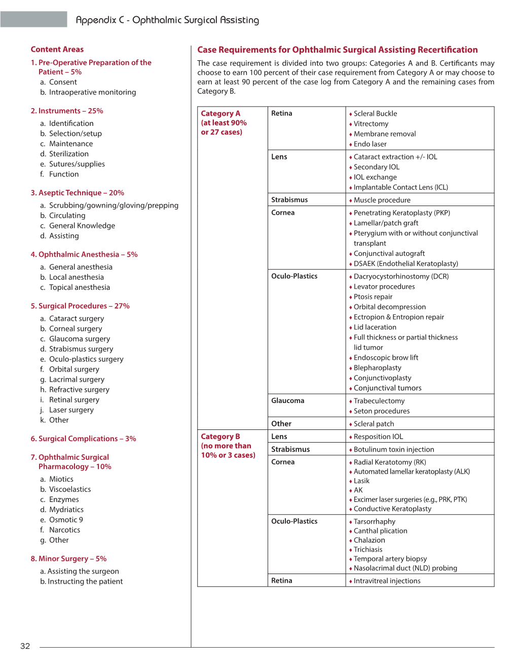 Appendix C - Ophthalmic Surgical Assisting