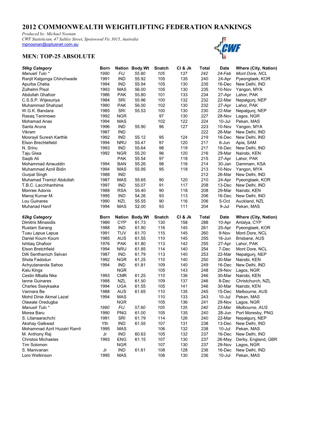 2012 Commonwealth Weightlifting Federation Rankings