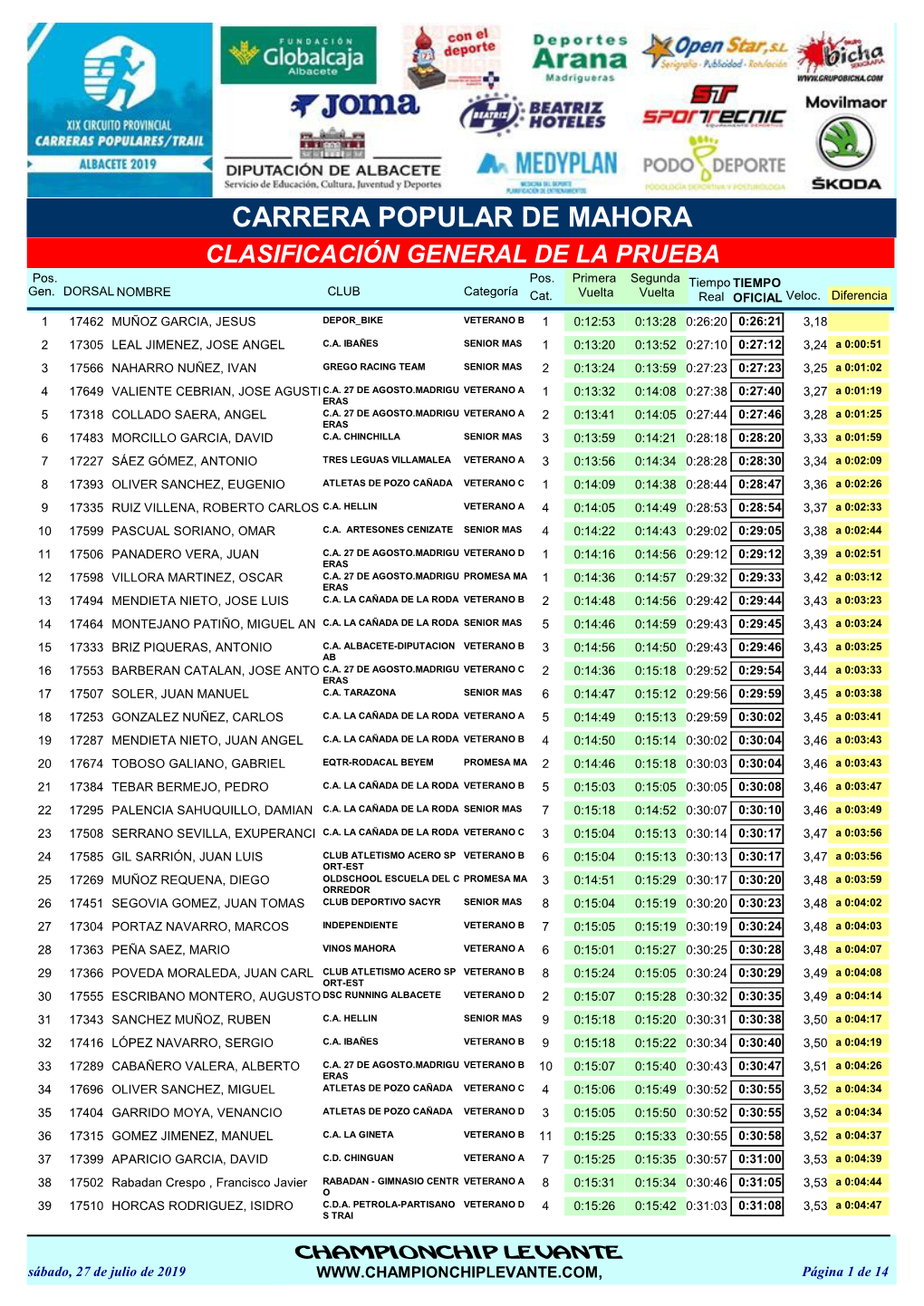 CARRERA POPULAR DE MAHORA CLASIFICACIÓN GENERAL DE LA PRUEBA Pos