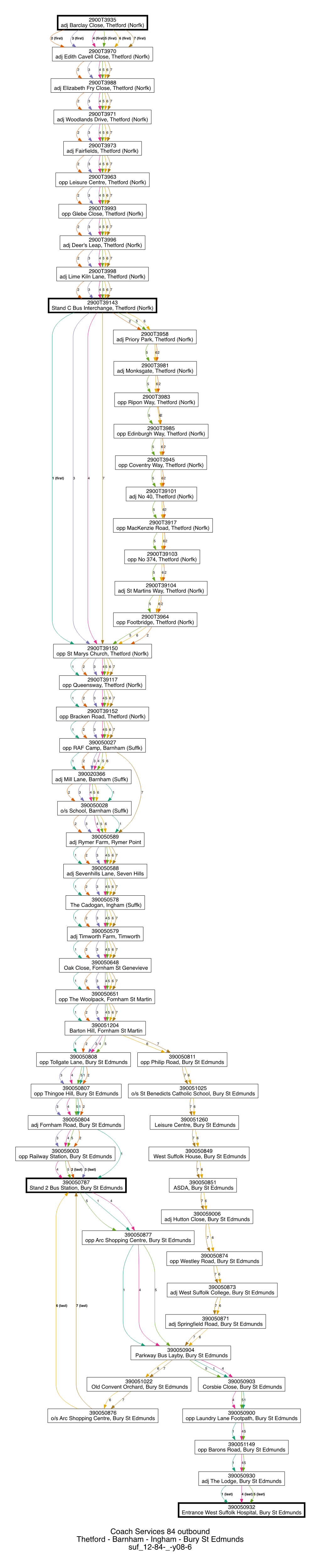 84 Outbound Thetford - Barnham - Ingham - Bury St Edmunds Suf 12-84- -Y08-6