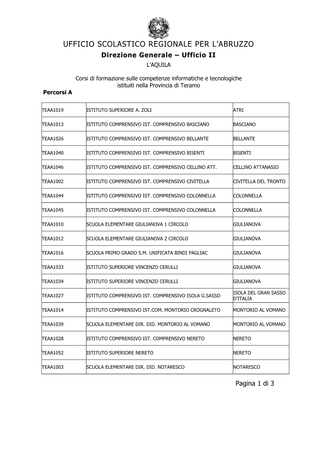 Ufficio Scolastico Regionale Per L'abruzzo