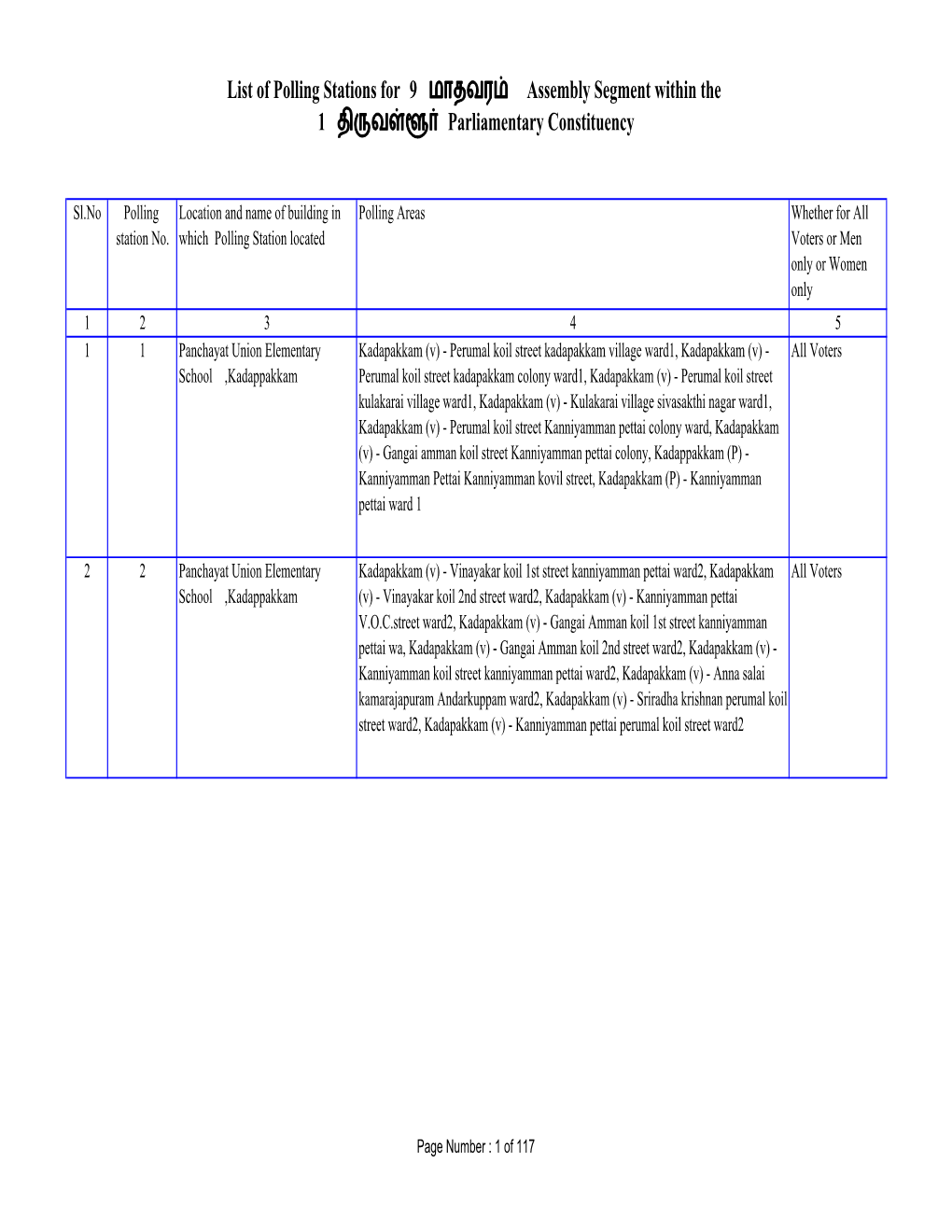 List of Polling Stations for 9 மாதவர Assembly Segment Within the 1 தி