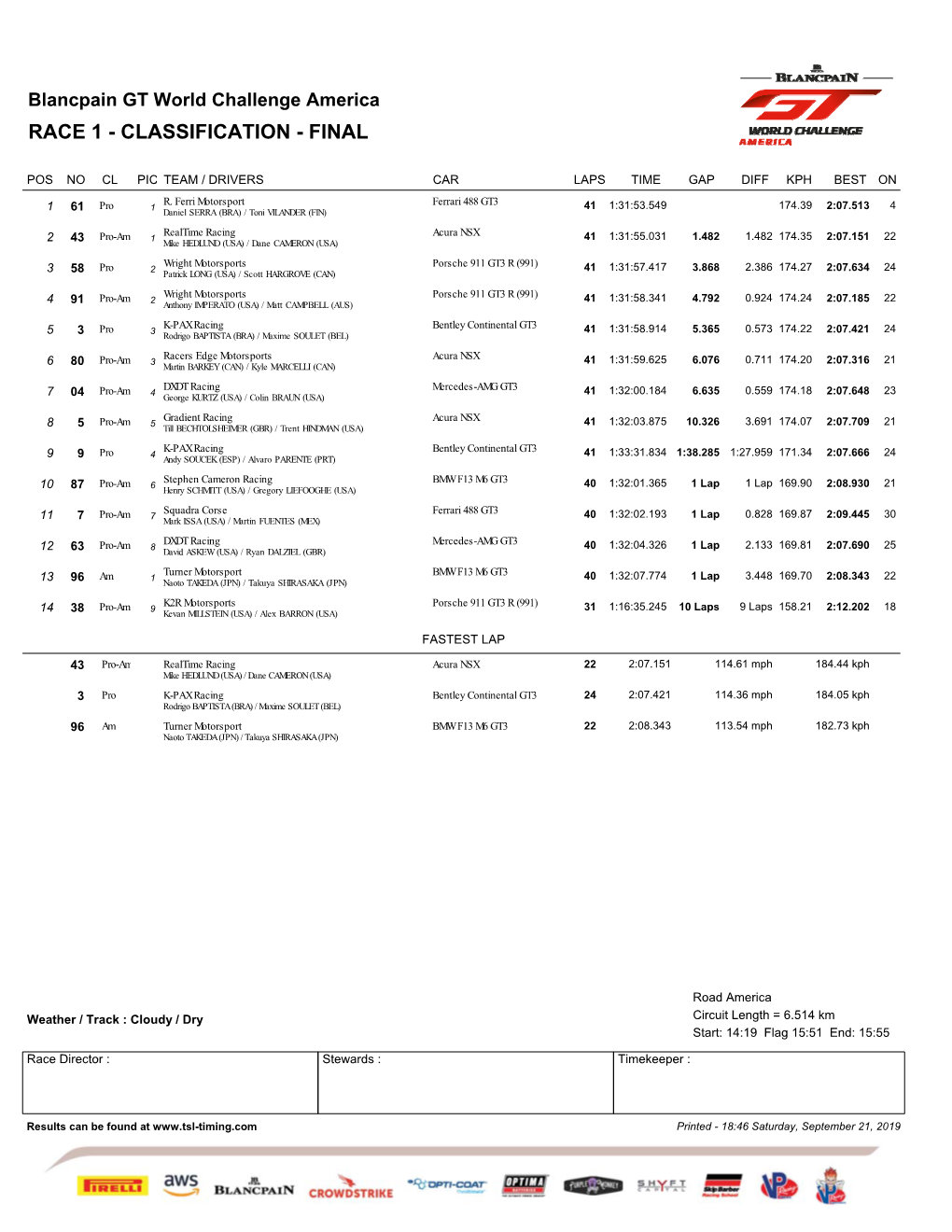 GT3 Classification