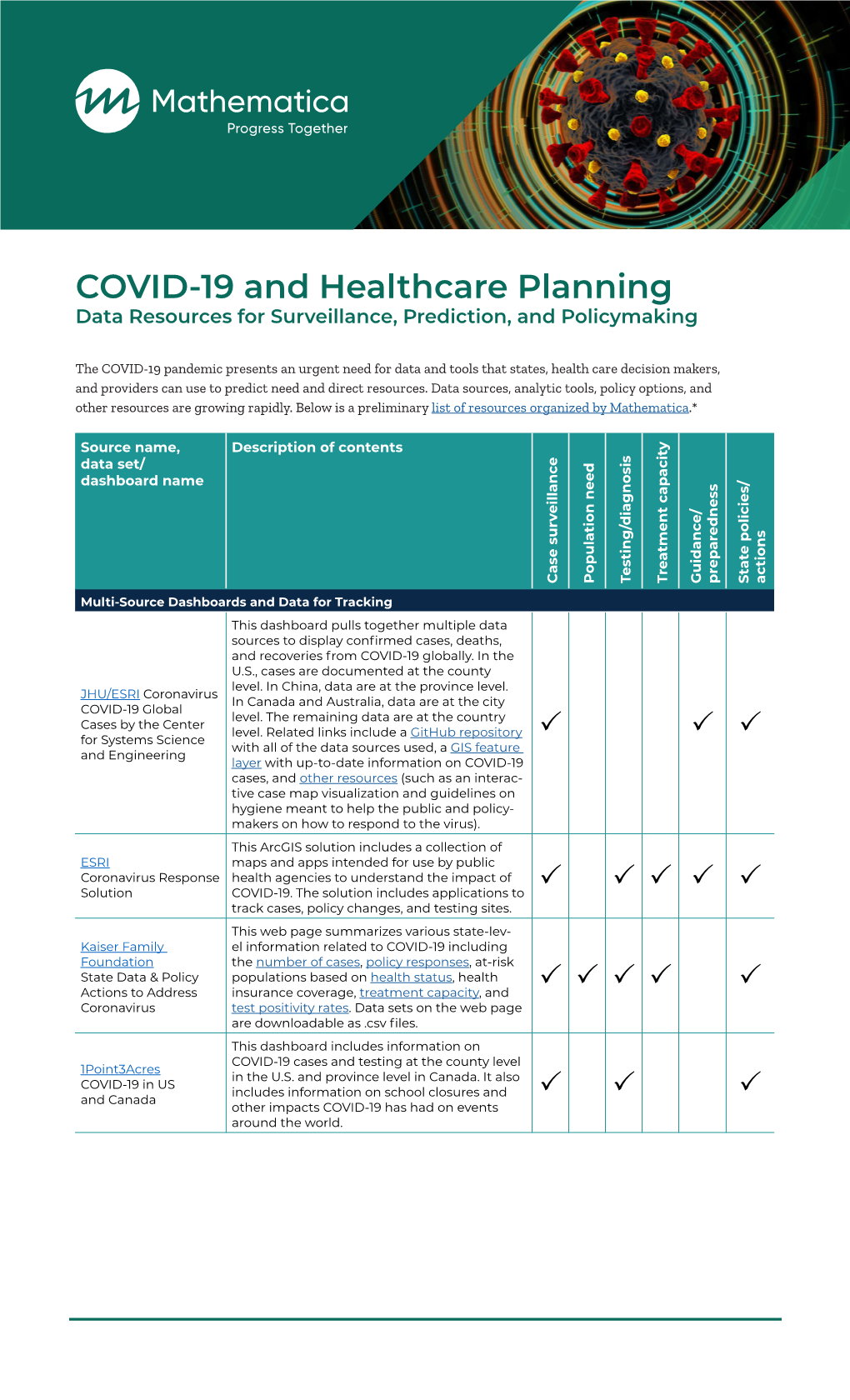 COVID-19 and Healthcare Planning Data Resources for Surveillance, Prediction, and Policymaking