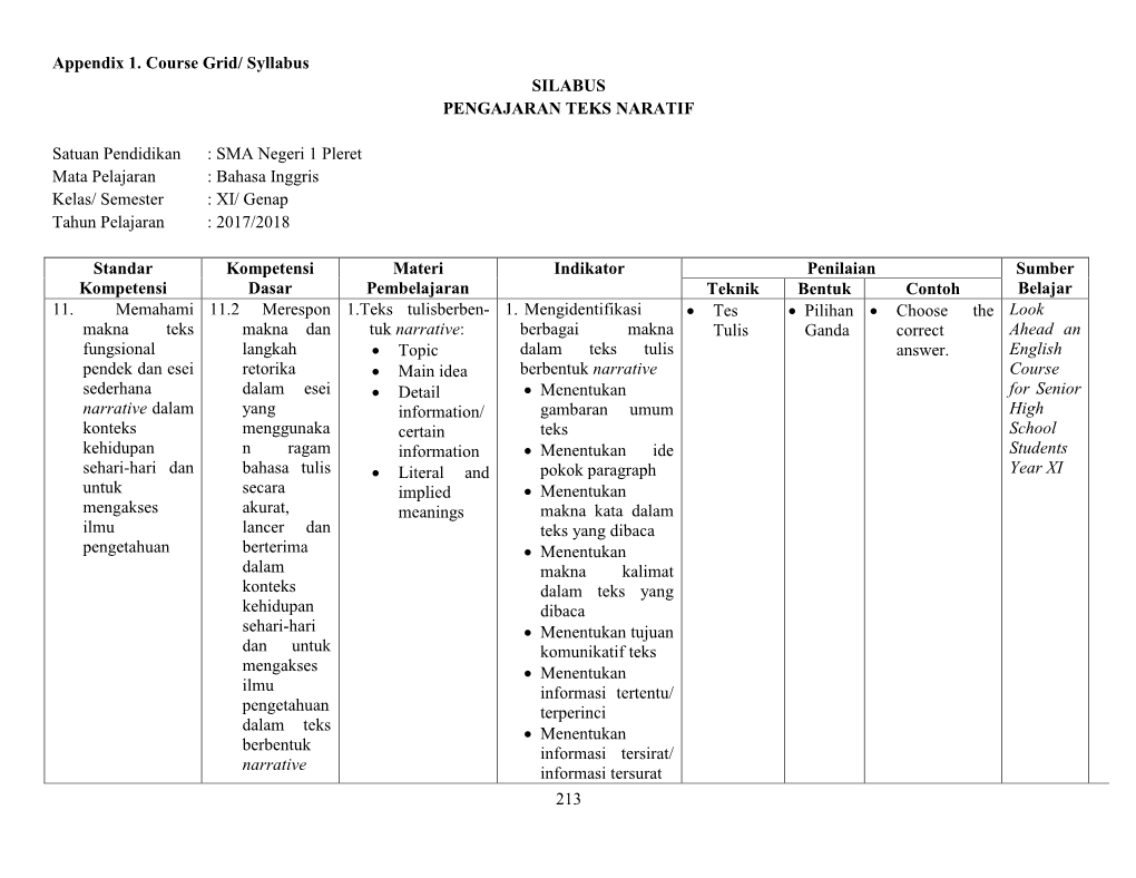 Appendix 1. Course Grid/ Syllabus SILABUS PENGAJARAN TEKS NARATIF