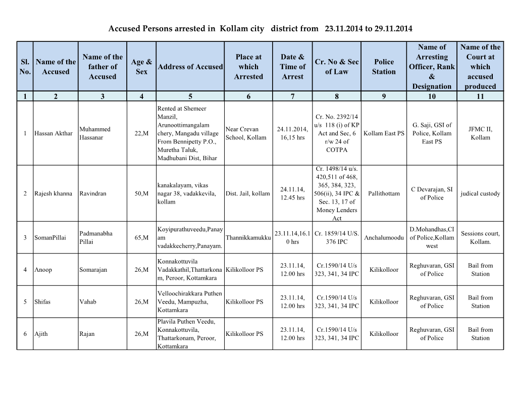 Accused Persons Arrested in Kollam City District from 23.11.2014 to 29.11.2014