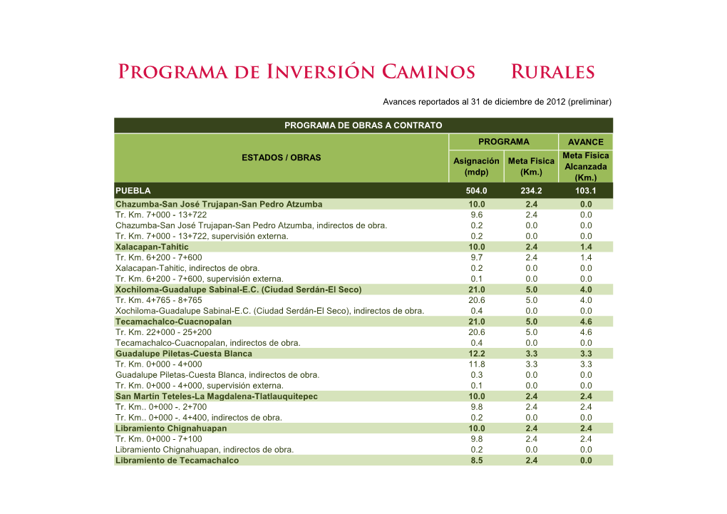 Programa De Inversión Caminos Rurales
