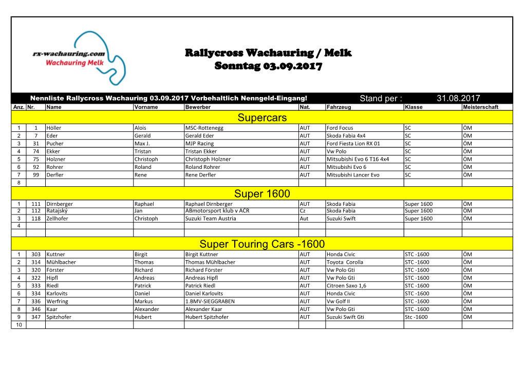 Rallycross Wachauring / Melk Sonntag 03.09.2017 Supercars