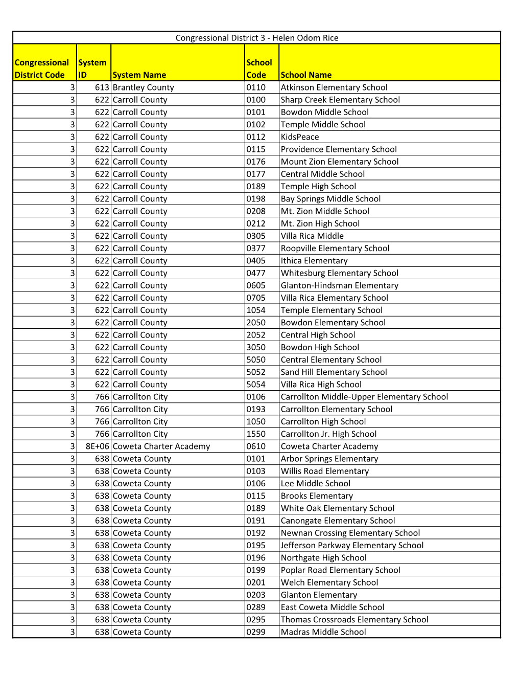 Congressional District Code System ID System Name School Code