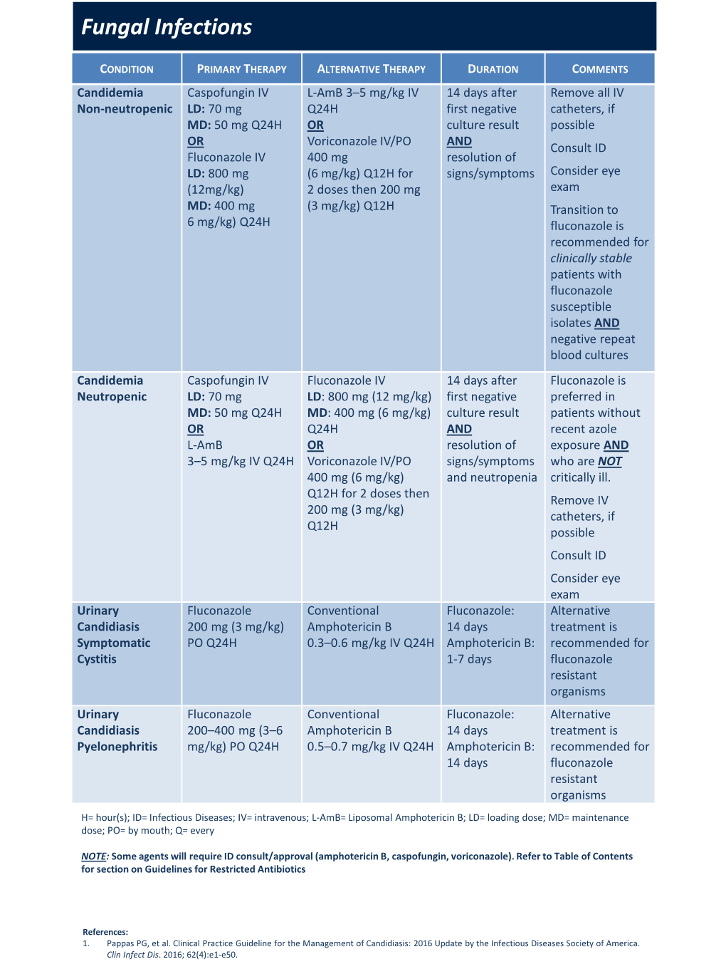 Fungal Infections