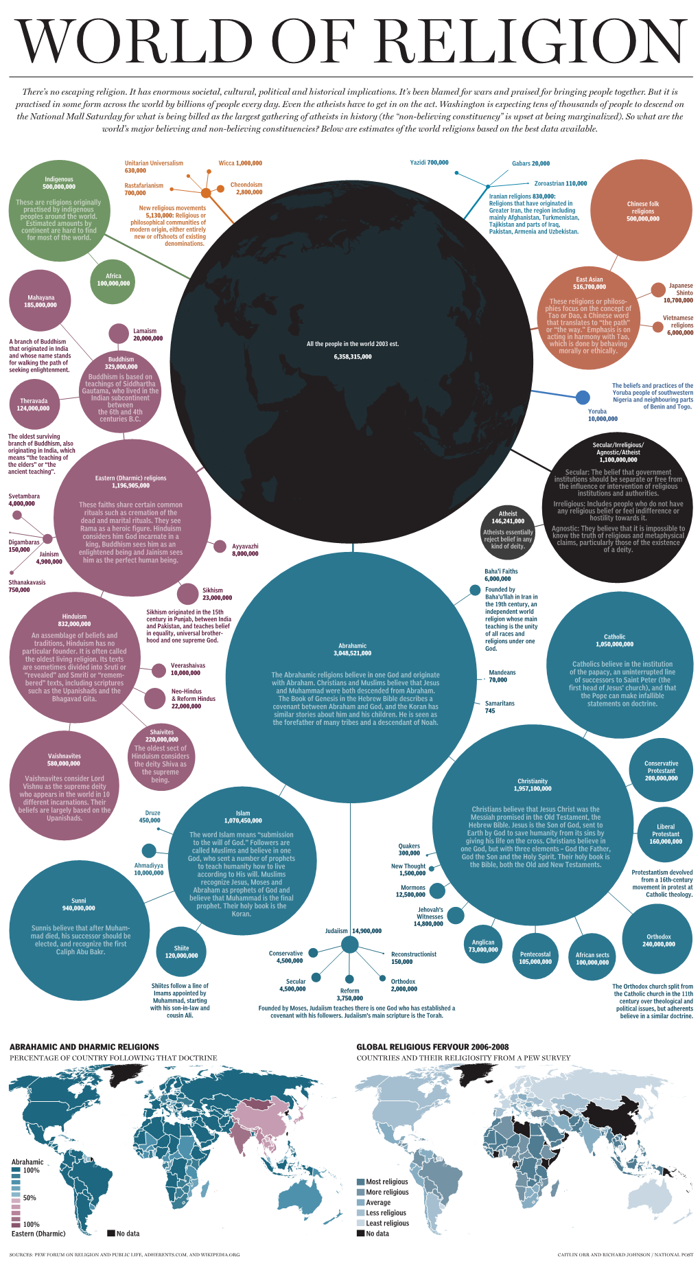 There's No Escaping Religion. It Has Enormous Societal, Cultural, Political