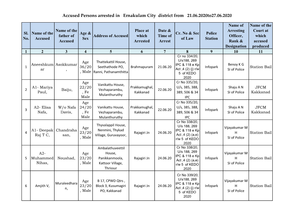 Accused Persons Arrested in Ernakulam City District from 21.06.2020To27.06.2020