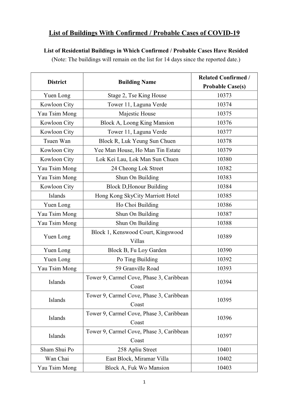 List of Buildings with Confirmed / Probable Cases of COVID-19