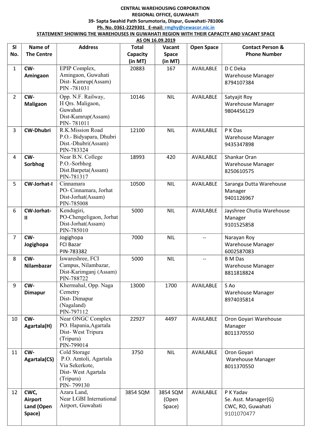 VACANT SPACE AS on 16.09.2019 Sl Name of Address Total Vacant Open Space Contact Person & No