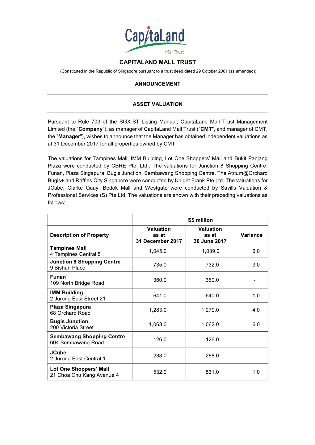 CAPITALAND MALL TRUST (Constituted in the Republic of Singapore Pursuant to a Trust Deed Dated 29 October 2001 (As Amended))