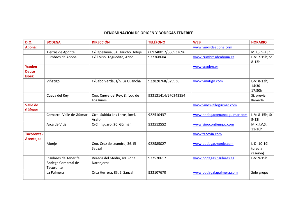 Denominación De Origen Y Bodegas Tenerife