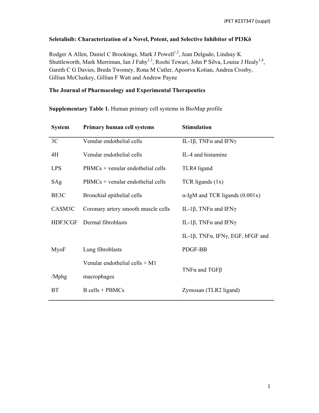 Supplemental Tables