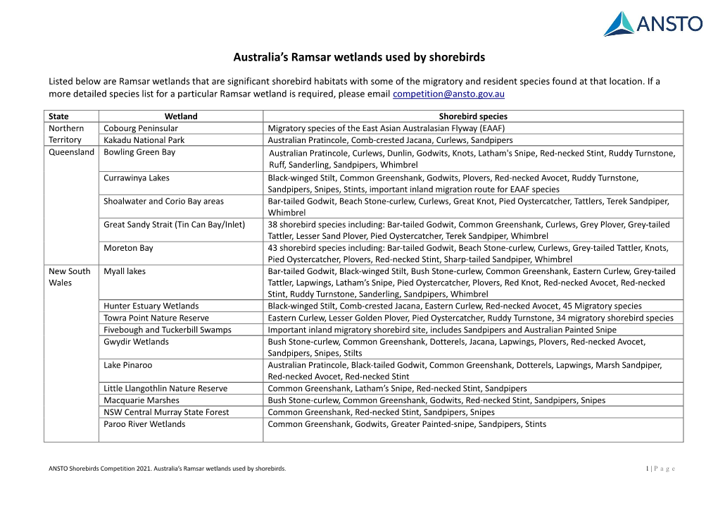 Australia's Ramsar Wetlands Used by Shorebirds