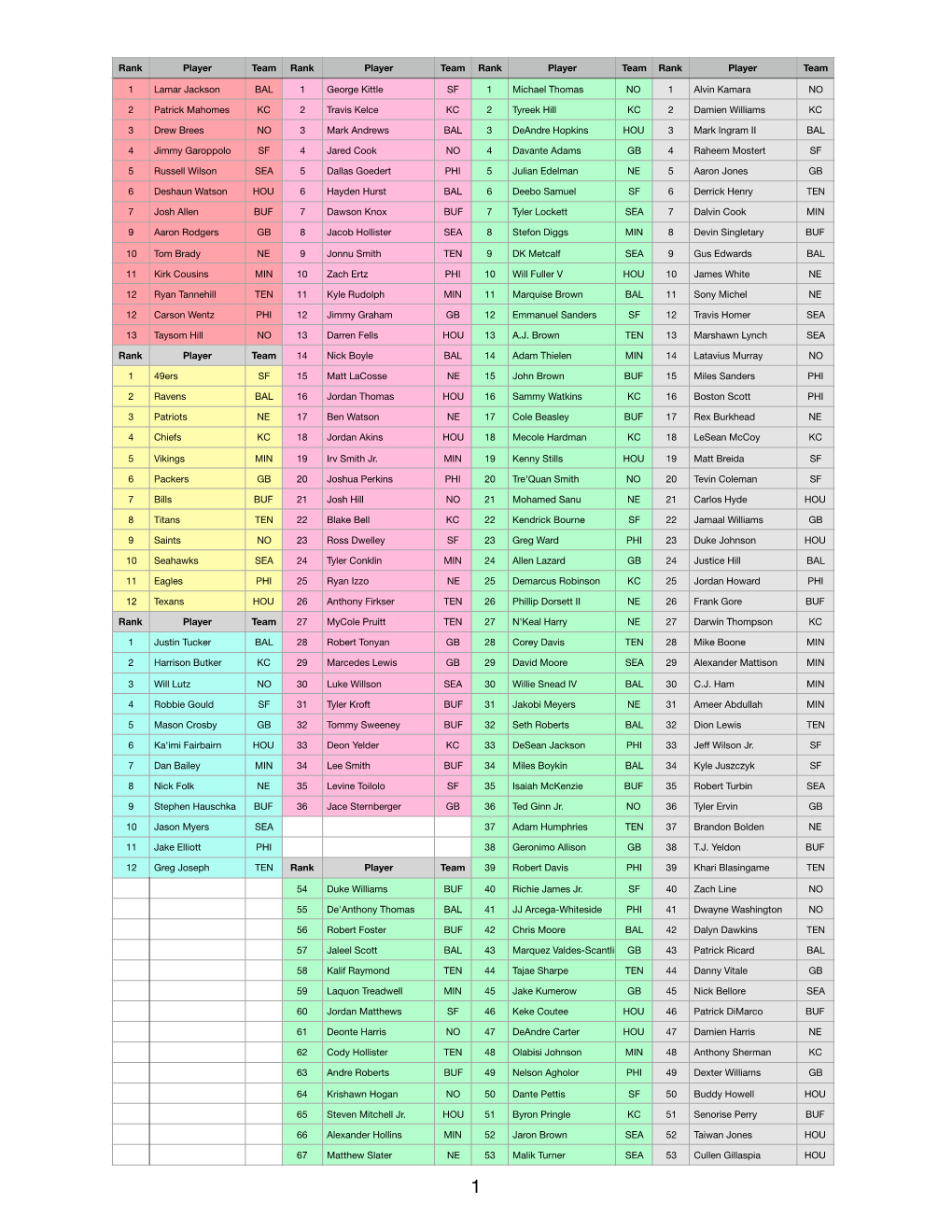 PDF-Rotobahn Postseason Cheat Sheet