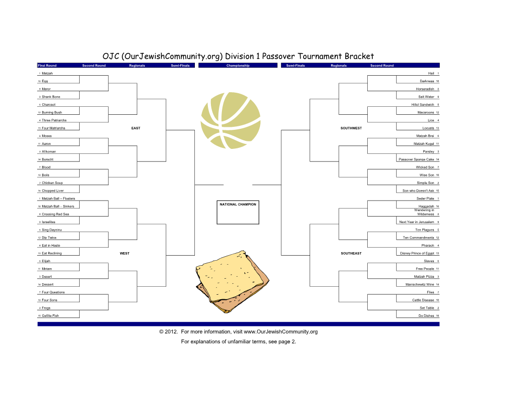 OJC (Ourjewishcommunity.Org) Division 1 Passover Tournament Bracket First Round Second Round Regionals Semi-Finals Championship Semi-Finals Regionals Second Round