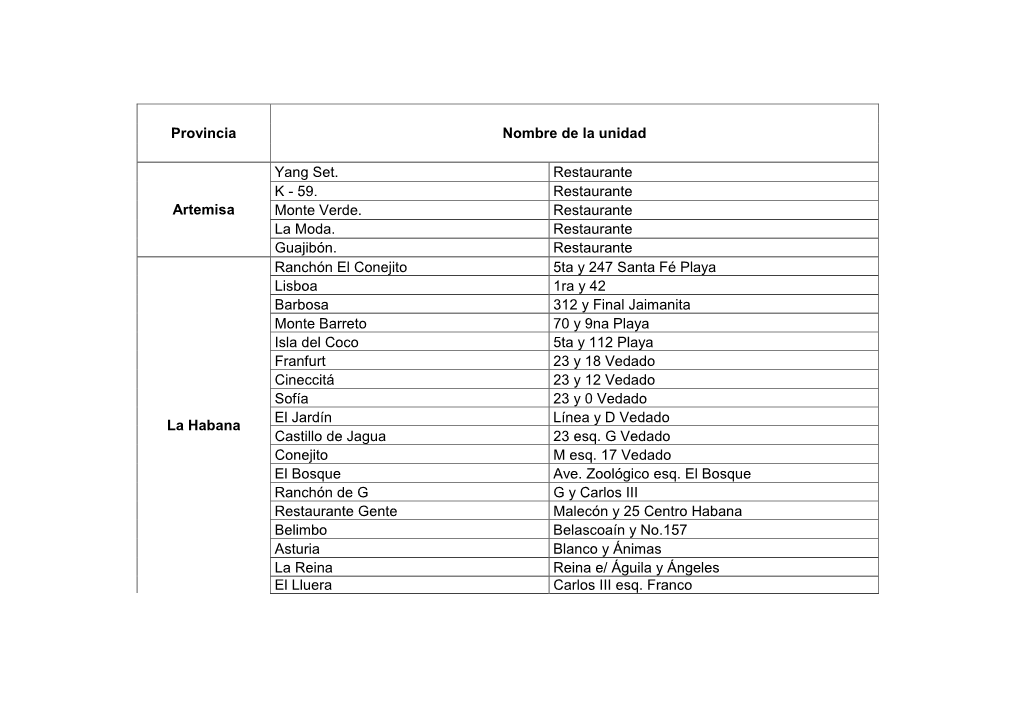 Provincia Nombre De La Unidad Artemisa Yang Set. Restaurante K