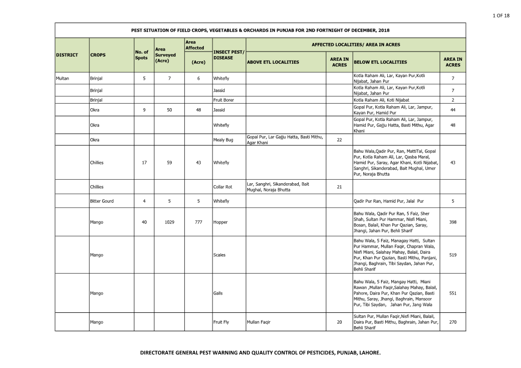 Directorate General Pest Warning and Quality Control of Pesticides, Punjab, Lahore