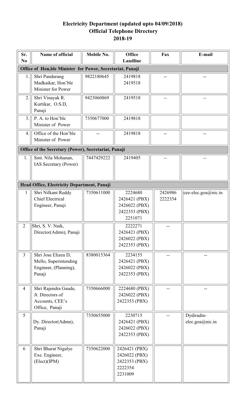 Electricity Department (Updated Upto 04/09/2018) Official Telephone Directory 2018-19