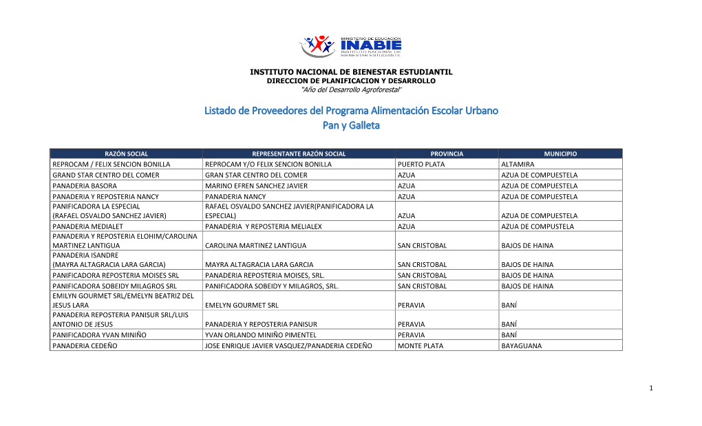 Listado De Proveedores Del Programa Alimentación Escolar Urbano Pan Y Galleta