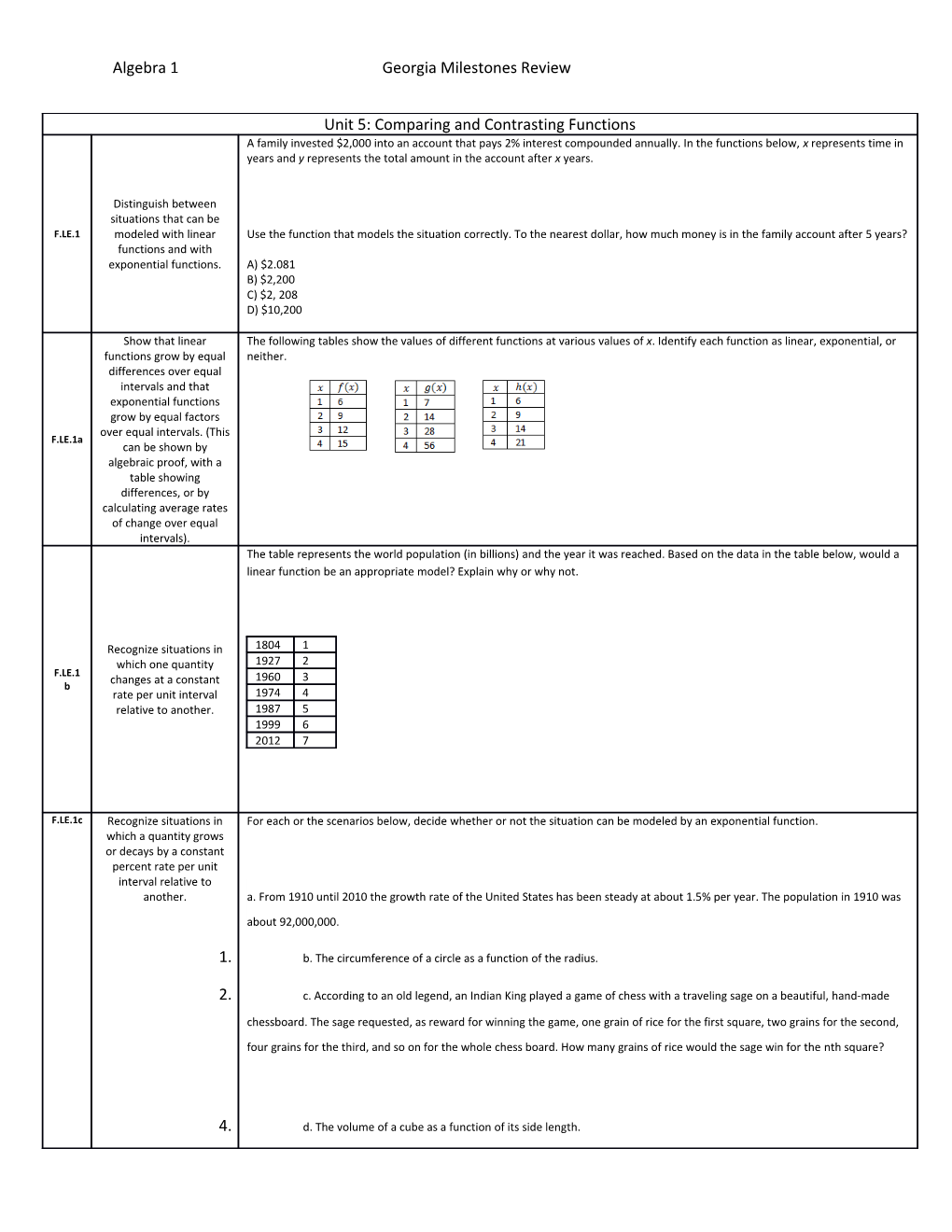 Algebra 1 Georgia Milestones Review