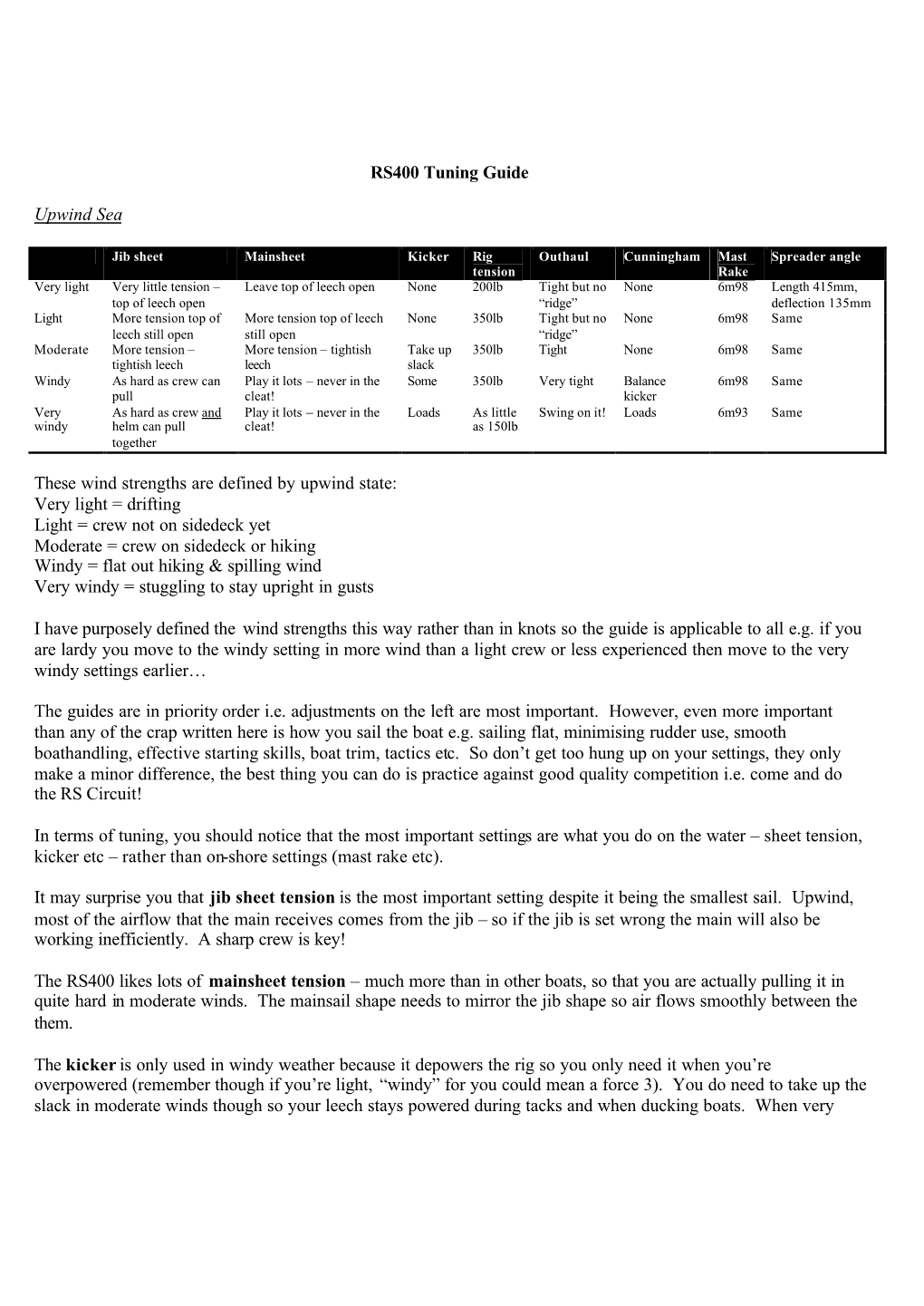 RS400 Nick Craig Guide