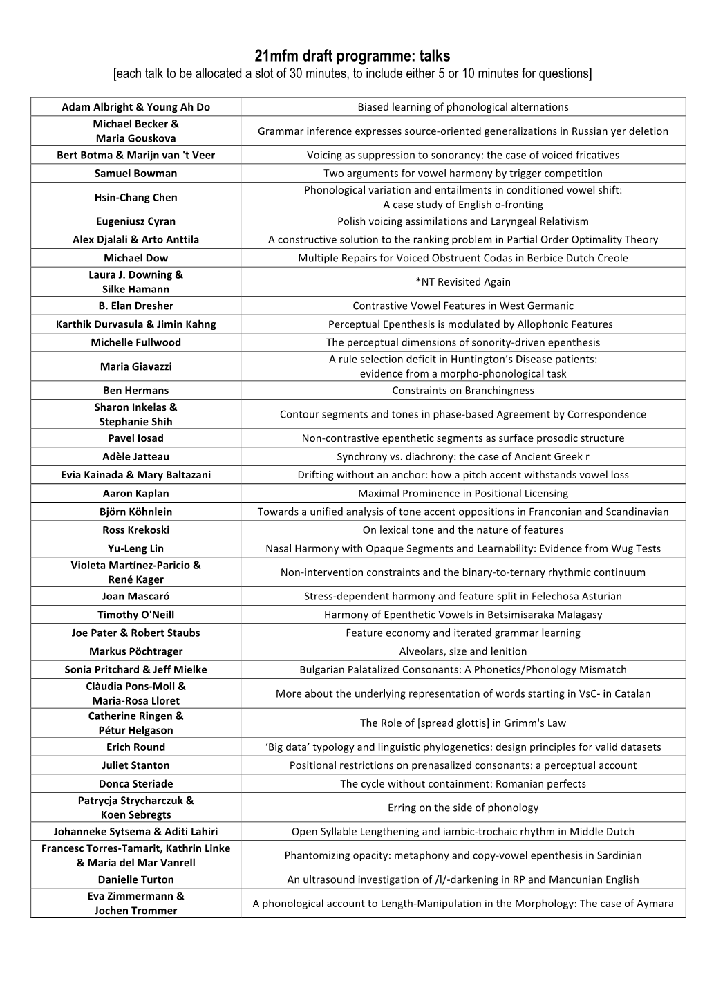 21Mfm Draft Programme: Talks [Each Talk to Be Allocated a Slot of 30 Minutes, to Include Either 5 Or 10 Minutes for Questions]