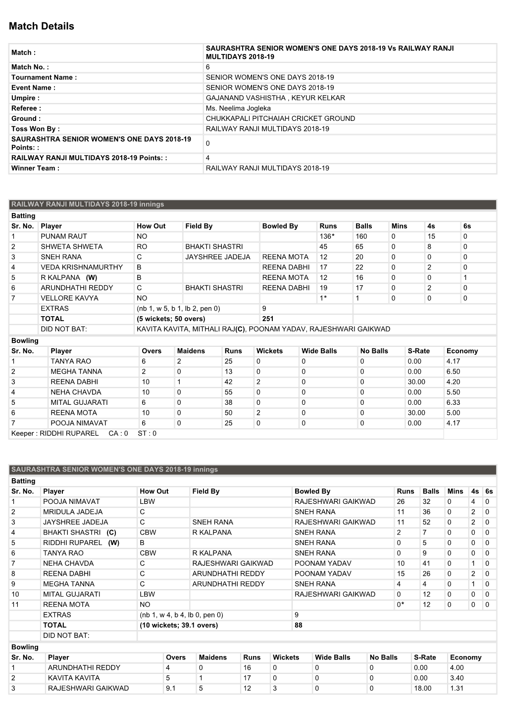 Match Details