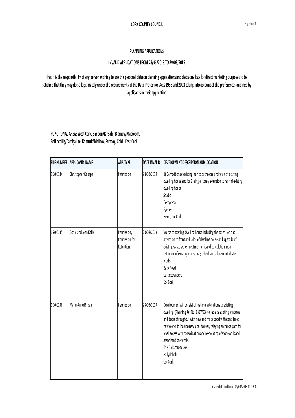 Cork County Council Planning Applications