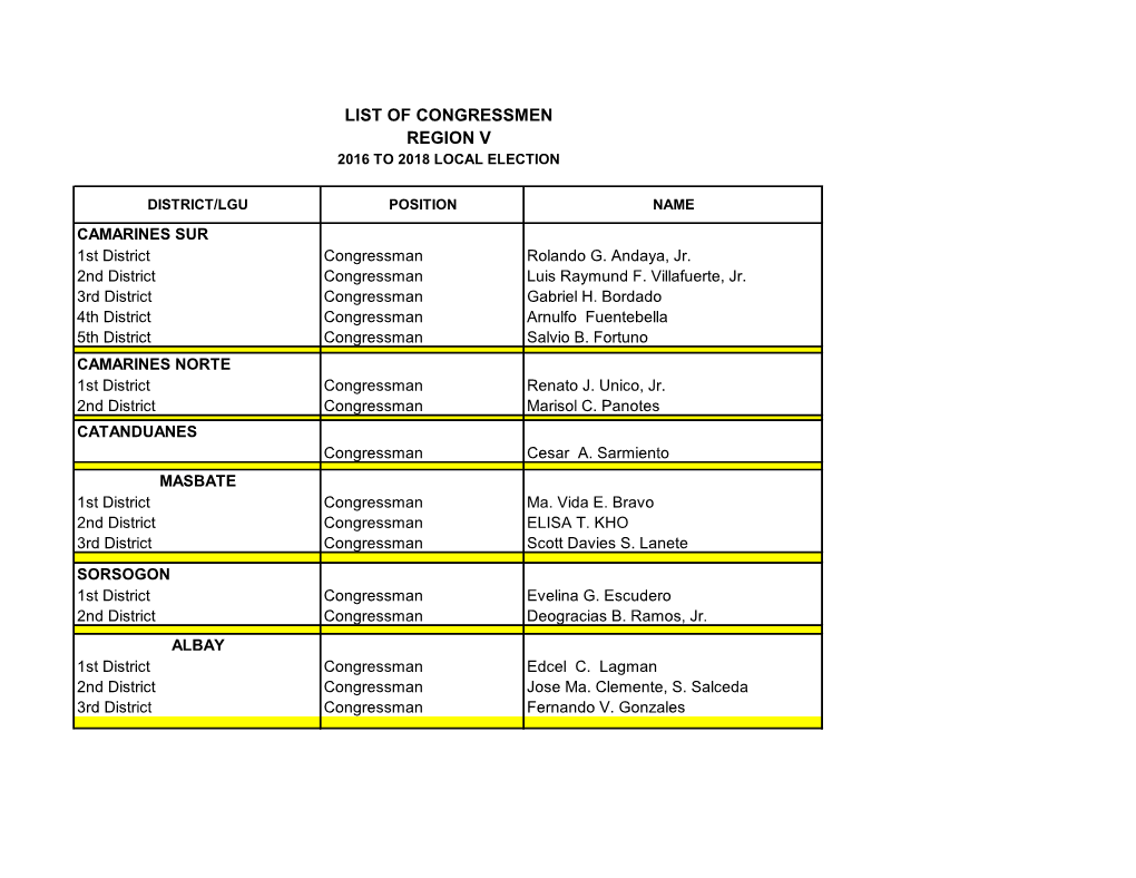 List of Congressmen Region V 2016 to 2018 Local Election