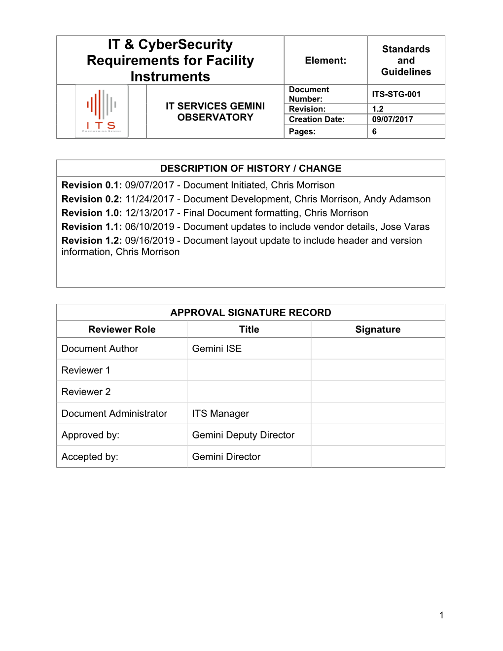 ITS Requirements for Facility Instruments