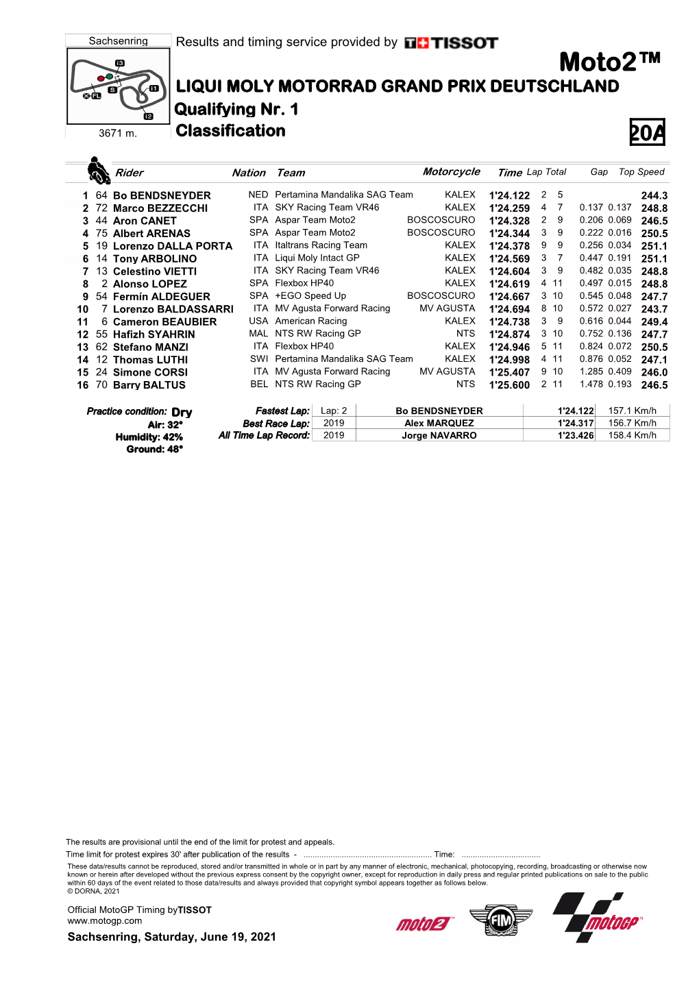 Moto2™ LIQUI MOLY MOTORRAD GRAND PRIX DEUTSCHLAND Qualifying Nr