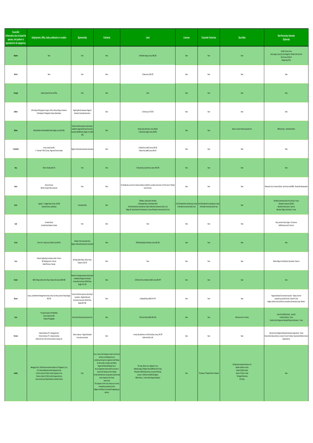 Register of Interests 2017-18