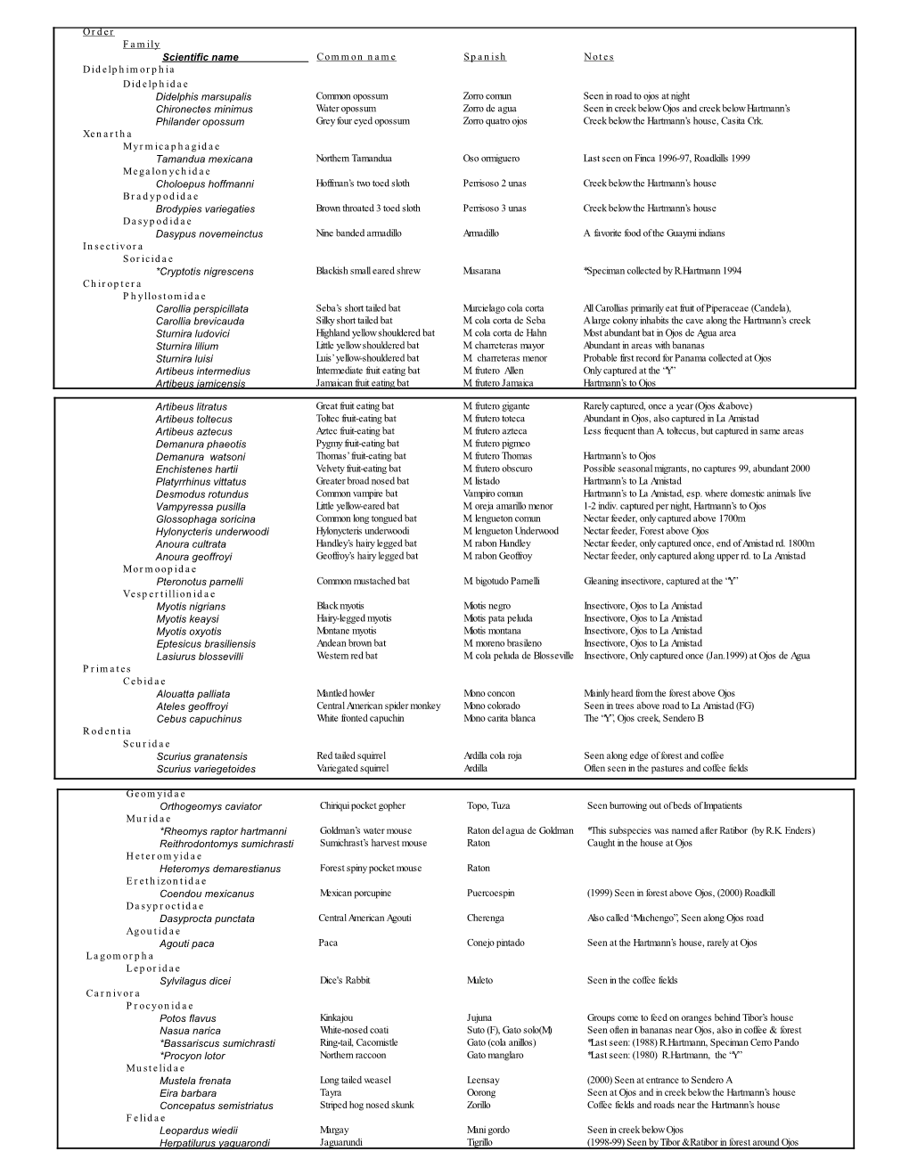 Order Family Scientific Name Common Name Spanish Notes