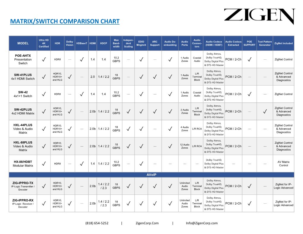 Zigen Comparison Chart.Xlsx