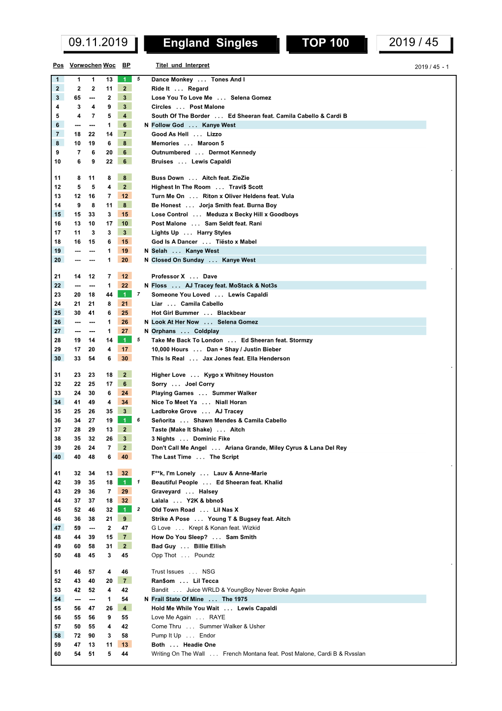 England Singles TOP 100 2019 / 45 09.11.2019