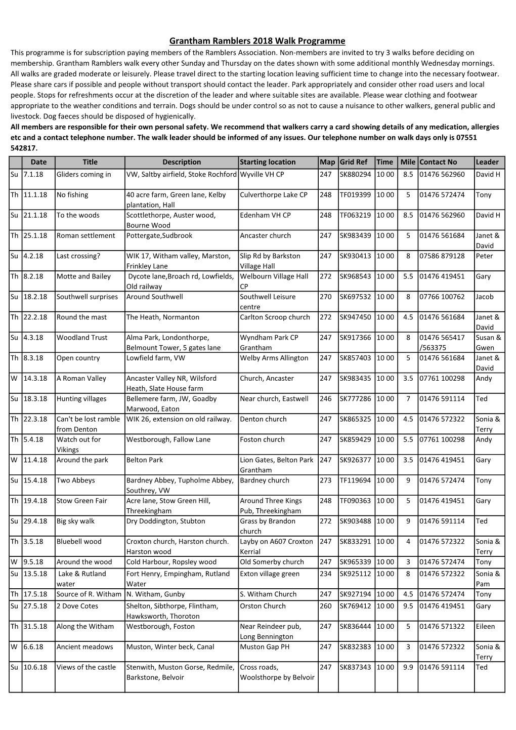 Grantham Ramblers 2018 Walk Programme This Programme Is for Subscription Paying Members of the Ramblers Association