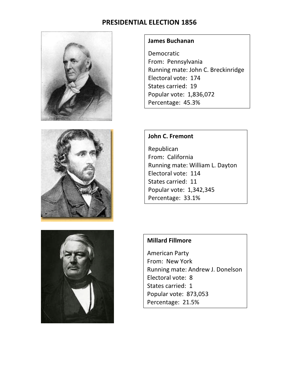 Presidential Election 1856