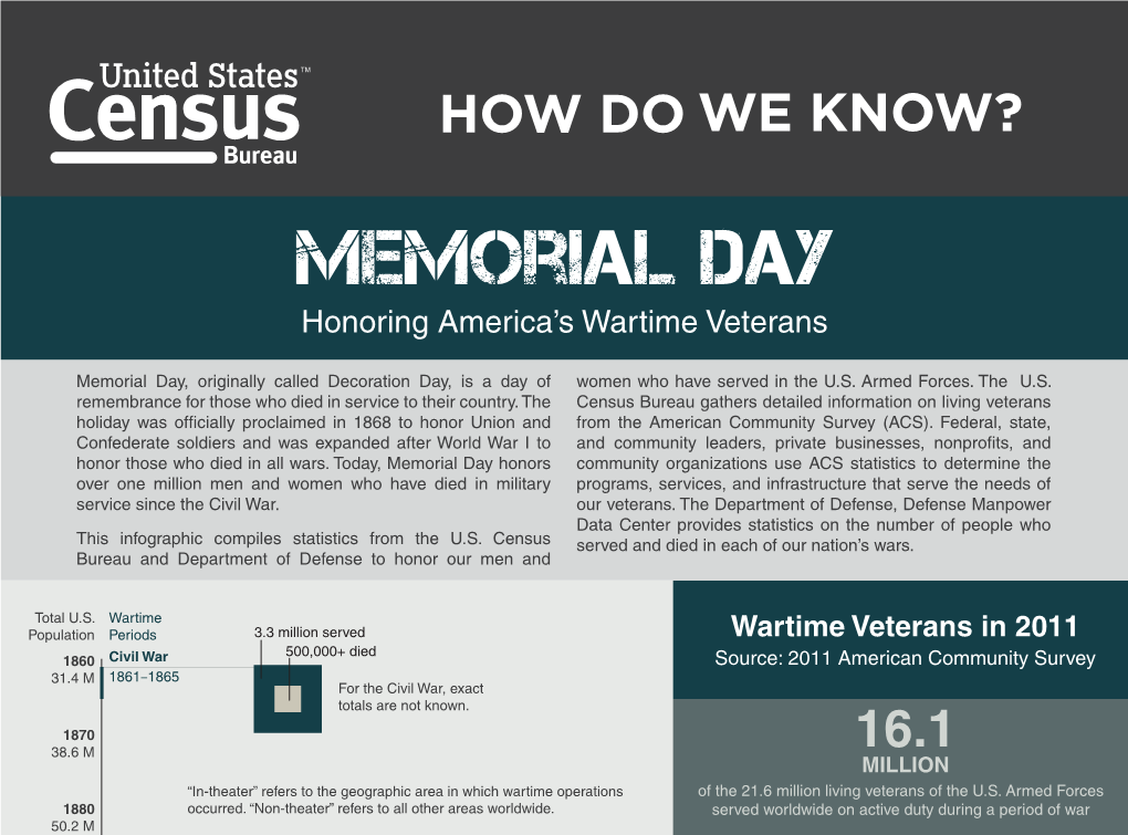 Memorial Day: Honoring America's Wartime Veterans