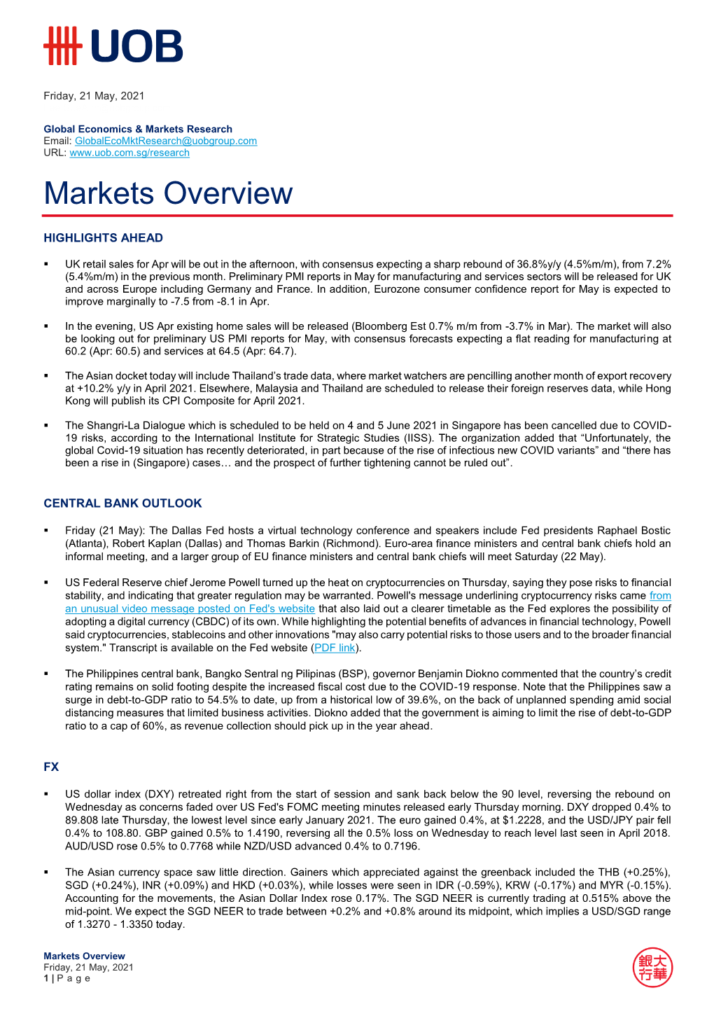 Markets Overview