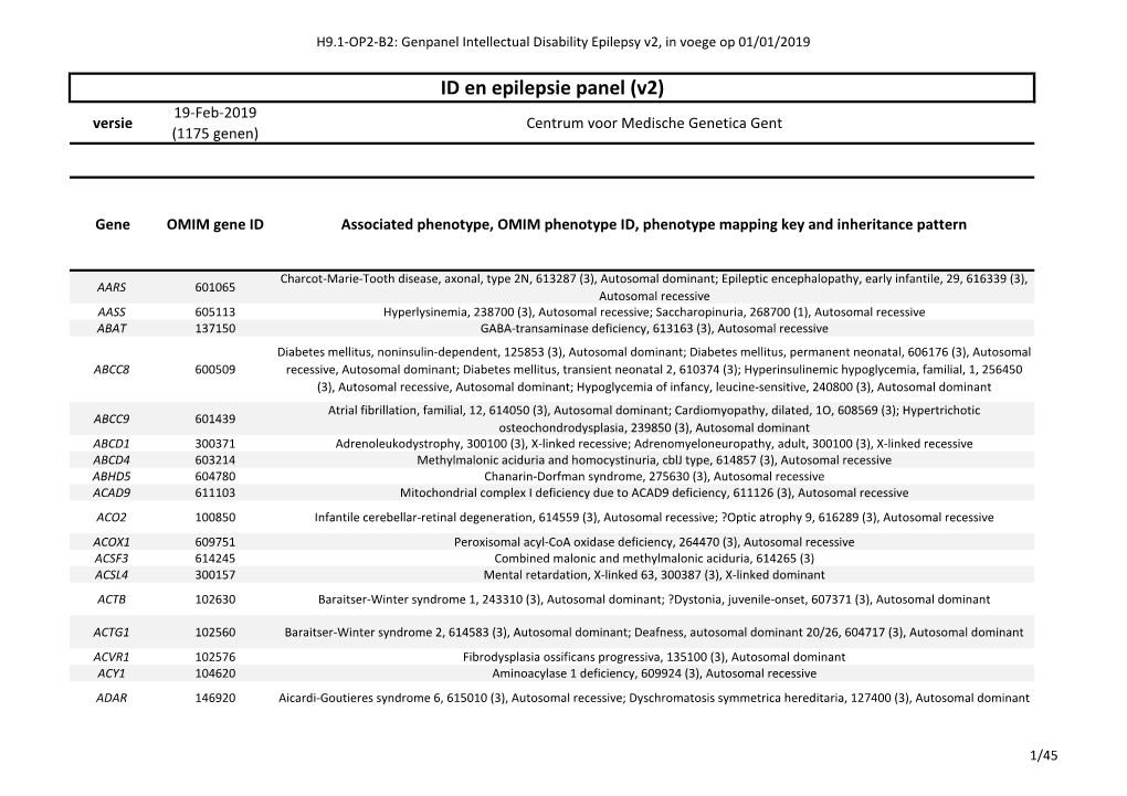 ID En Epilepsie Panel (V2) 19-Feb-2019 Versie Centrum Voor Medische Genetica Gent (1175 Genen)