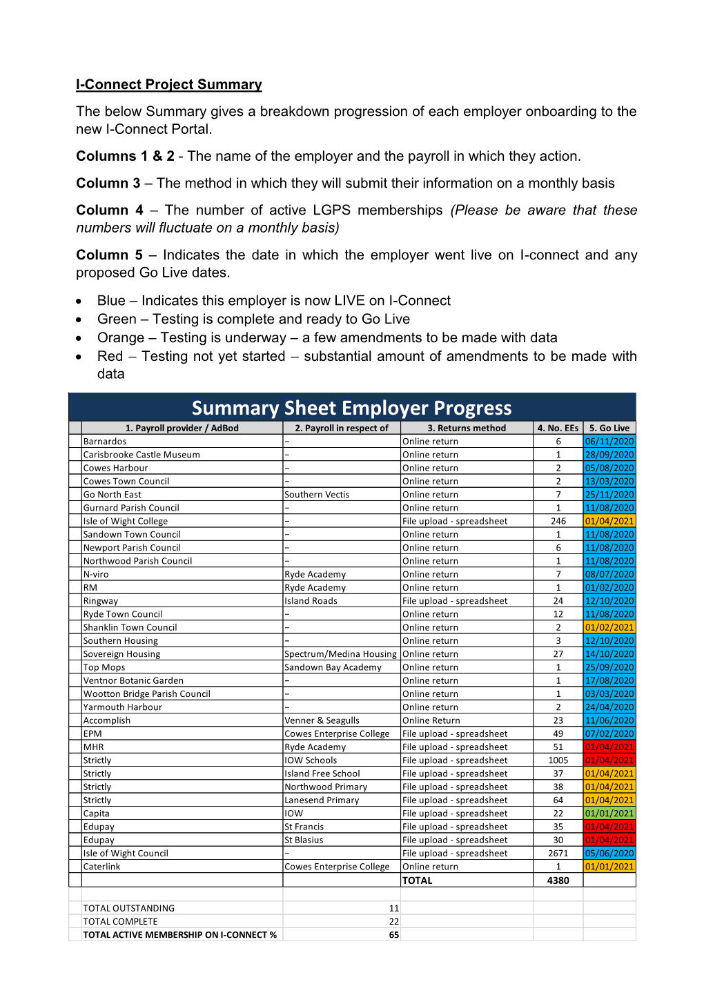 I-Connect Project Update PDF 458 KB