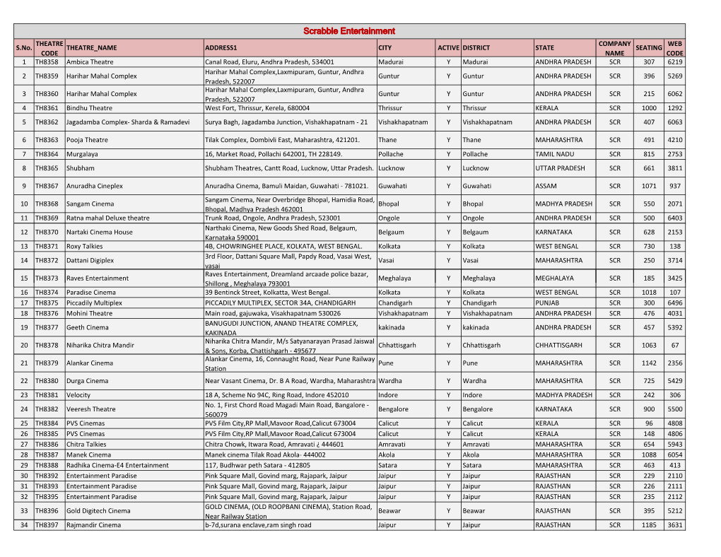 Scrabble Entertainment THEATRE COMPANY WEB S.No