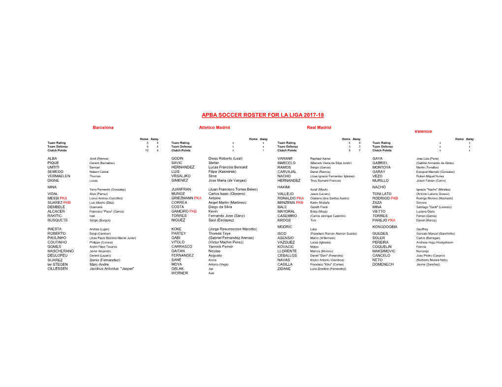 Apba Soccer Roster for La Liga 2017-18